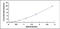 Collectrin, Amino Acid Transport Regulator antibody, MBS2021452, MyBioSource, Enzyme Linked Immunosorbent Assay image 