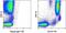 TNF Superfamily Member 9 antibody, 12-1579-42, Invitrogen Antibodies, Flow Cytometry image 