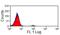 Natural Cytotoxicity Triggering Receptor 1 antibody, GTX42066, GeneTex, Flow Cytometry image 