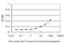 SSX Family Member 4B antibody, LS-C198269, Lifespan Biosciences, Enzyme Linked Immunosorbent Assay image 