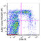 Killer Cell Lectin Like Receptor G1 antibody, 368606, BioLegend, Flow Cytometry image 