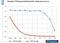 Peptide YY antibody, NBP1-05167B, Novus Biologicals, Enzyme Linked Immunosorbent Assay image 