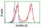 MOB Kinase Activator 3B antibody, LS-C115470, Lifespan Biosciences, Flow Cytometry image 