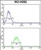 Small Nuclear Ribonucleoprotein D2 Polypeptide antibody, PA5-49594, Invitrogen Antibodies, Flow Cytometry image 