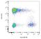 Major Histocompatibility Complex, Class II, DR Alpha antibody, orb154521, Biorbyt, Flow Cytometry image 