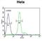 ELOVL Fatty Acid Elongase 5 antibody, abx034595, Abbexa, Flow Cytometry image 