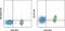 Interleukin 2 Receptor Subunit Gamma antibody, 12-1329-42, Invitrogen Antibodies, Flow Cytometry image 