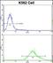 Apolipoprotein M antibody, LS-B14401, Lifespan Biosciences, Flow Cytometry image 