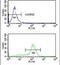 CDK5 Regulatory Subunit Associated Protein 1 antibody, PA5-26045, Invitrogen Antibodies, Flow Cytometry image 