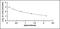 Orexin-A antibody, MBS2019411, MyBioSource, Enzyme Linked Immunosorbent Assay image 