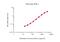 Interferon Gamma antibody, GTX02942, GeneTex, Enzyme Linked Immunosorbent Assay image 