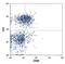 CD96 Molecule antibody, FAB5690P, R&D Systems, Flow Cytometry image 