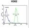 Olfactory Receptor Family 2 Subfamily M Member 3 antibody, LS-C163170, Lifespan Biosciences, Flow Cytometry image 