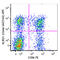Killer Cell Lectin Like Receptor G1 antibody, 367716, BioLegend, Flow Cytometry image 