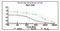 5-Methyl Cytosine antibody, NB100-744, Novus Biologicals, Immunoprecipitation image 