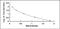 Coagulation Factor XIII B Chain antibody, MBS2024954, MyBioSource, Enzyme Linked Immunosorbent Assay image 