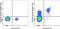 C-X-C Motif Chemokine Receptor 5 antibody, 67-9185-42, Invitrogen Antibodies, Flow Cytometry image 