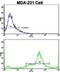 N-Myc Downstream Regulated 1 antibody, abx033076, Abbexa, Flow Cytometry image 