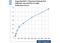 Glucagon Like Peptide 1 Receptor antibody, HYB 147-06-02, Invitrogen Antibodies, Enzyme Linked Immunosorbent Assay image 