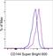 Cadherin 5 antibody, 63-1441-82, Invitrogen Antibodies, Flow Cytometry image 