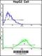 Nucleotide exchange factor SIL1 antibody, 63-496, ProSci, Flow Cytometry image 