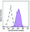 Podocalyxin Like antibody, 374302, BioLegend, Immunoprecipitation image 