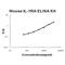 Interleukin-1 receptor antagonist protein antibody, EK0783, Boster Biological Technology, Enzyme Linked Immunosorbent Assay image 