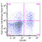 TIGIT (Vstm3) antibody, 142111, BioLegend, Flow Cytometry image 