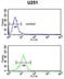 Oligodendrocyte Transcription Factor 3 antibody, LS-B11774, Lifespan Biosciences, Flow Cytometry image 