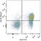 Interleukin 7 Receptor antibody, LS-C811642, Lifespan Biosciences, Flow Cytometry image 