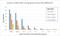 Progestagen Associated Endometrial Protein antibody, MA5-27978, Invitrogen Antibodies, Enzyme Linked Immunosorbent Assay image 