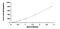 Lymphocyte function-associated antigen 3 antibody, MBS2021952, MyBioSource, Enzyme Linked Immunosorbent Assay image 