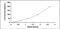 IL-6 antibody, MBS2021850, MyBioSource, Enzyme Linked Immunosorbent Assay image 