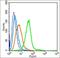 Interleukin 18 Binding Protein antibody, orb5543, Biorbyt, Flow Cytometry image 