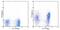 CD49D antibody, 13-5887-81, Invitrogen Antibodies, Flow Cytometry image 