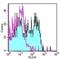 Signaling Lymphocytic Activation Molecule Family Member 1 antibody, 12-1509-42, Invitrogen Antibodies, Flow Cytometry image 