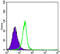 SMAD Family Member 4 antibody, abx015994, Abbexa, Enzyme Linked Immunosorbent Assay image 