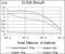 Paired Box 3 antibody, GTX60758, GeneTex, Enzyme Linked Immunosorbent Assay image 