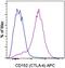 Cytotoxic T-Lymphocyte Associated Protein 4 antibody, 17-1529-41, Invitrogen Antibodies, Flow Cytometry image 