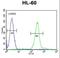 Phospholipase A2 Group IIC antibody, LS-C163757, Lifespan Biosciences, Flow Cytometry image 