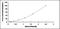 Adiponectin Receptor 1 antibody, MBS2019599, MyBioSource, Enzyme Linked Immunosorbent Assay image 