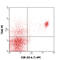 CD226 Molecule antibody, 133603, BioLegend, Flow Cytometry image 