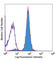 MHC Class I Polypeptide-Related Sequence A antibody, 320907, BioLegend, Flow Cytometry image 