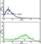 Caldesmon 1 antibody, PA5-13559, Invitrogen Antibodies, Flow Cytometry image 