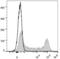 Selectin L antibody, LS-C812052, Lifespan Biosciences, Flow Cytometry image 