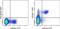 CD244 Molecule antibody, 17-2440-80, Invitrogen Antibodies, Flow Cytometry image 