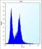 Peptidase Inhibitor 15 antibody, LS-C163698, Lifespan Biosciences, Flow Cytometry image 