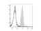 F4/80 antibody, LS-C810711, Lifespan Biosciences, Flow Cytometry image 