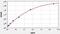 Fatty acid-binding protein, intestinal antibody, EH3251, FineTest, Enzyme Linked Immunosorbent Assay image 