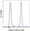 CD45.2 antibody, 69-0454-82, Invitrogen Antibodies, Flow Cytometry image 